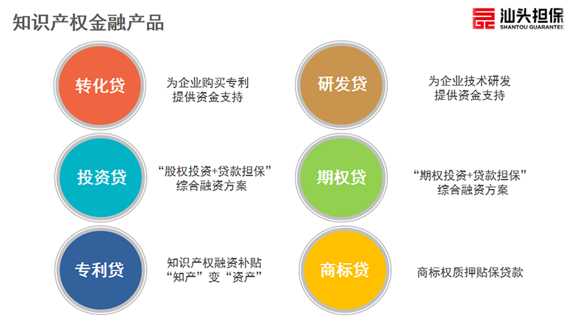 汕头担保参加高新区知识产权质押融资政策宣讲暨业务现场对接会
