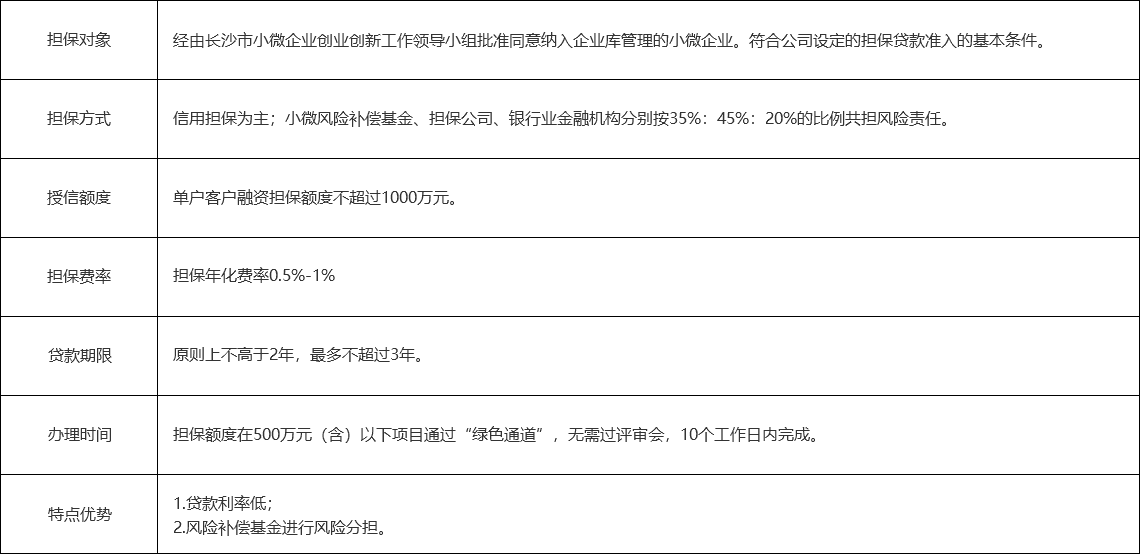 担保业务