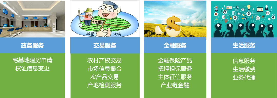 fintech产品 | 数字三农:神州信息智慧农业数字化